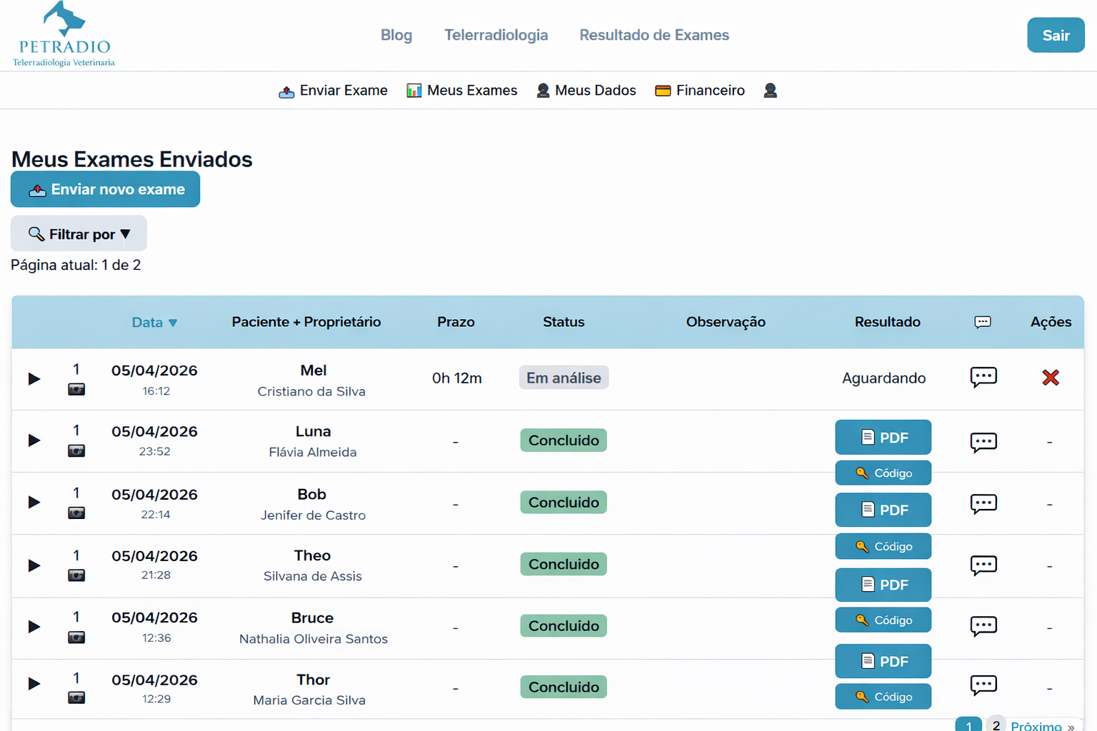 Dashboard de exames enviados